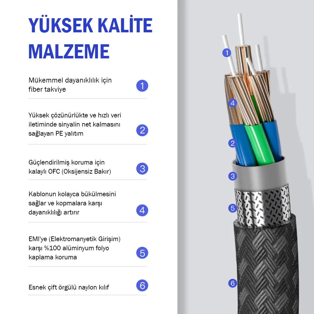 Echorin 8K Ultra High Speed HDMI 2.1 Kablo (4.5 Metre) - 48Gbps Sertifikalı