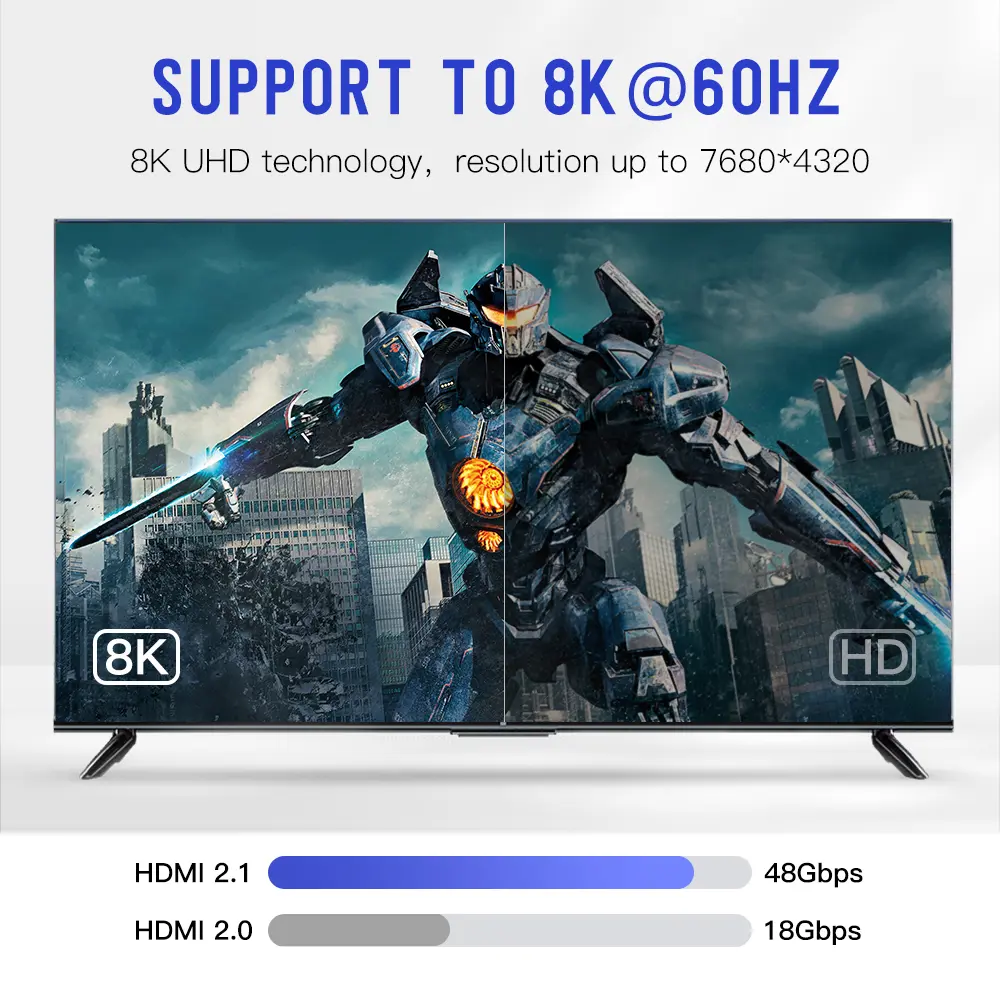 Echorin 8K Ultra High Speed HDMI 2.1 Kablo (4.5 Metre) - 48Gbps Sertifikalı